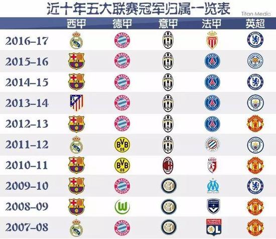 国高尔夫的