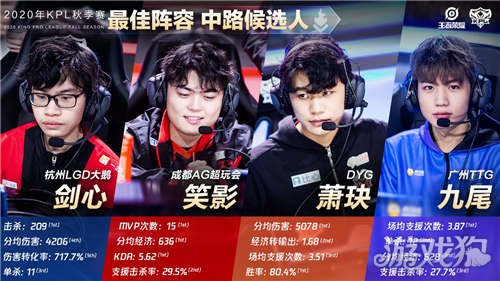 和稳定的竞 和稳定的竞