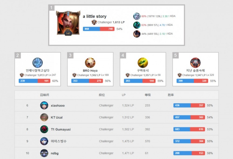 击的对手均 击的对手均