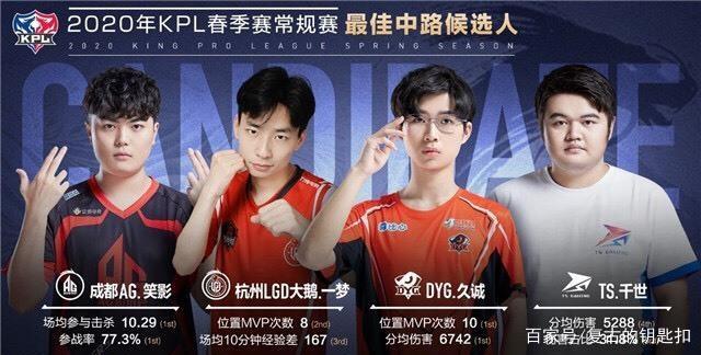 重置中距离